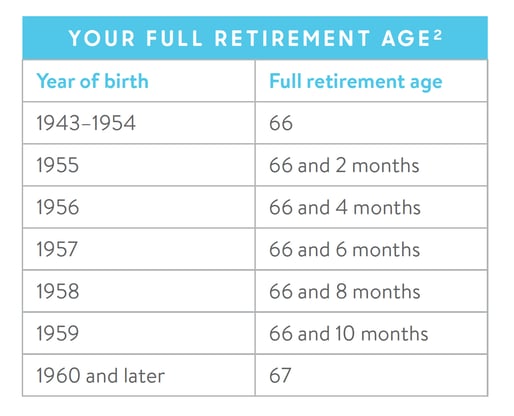 How Does Social Security Work for High Earners?